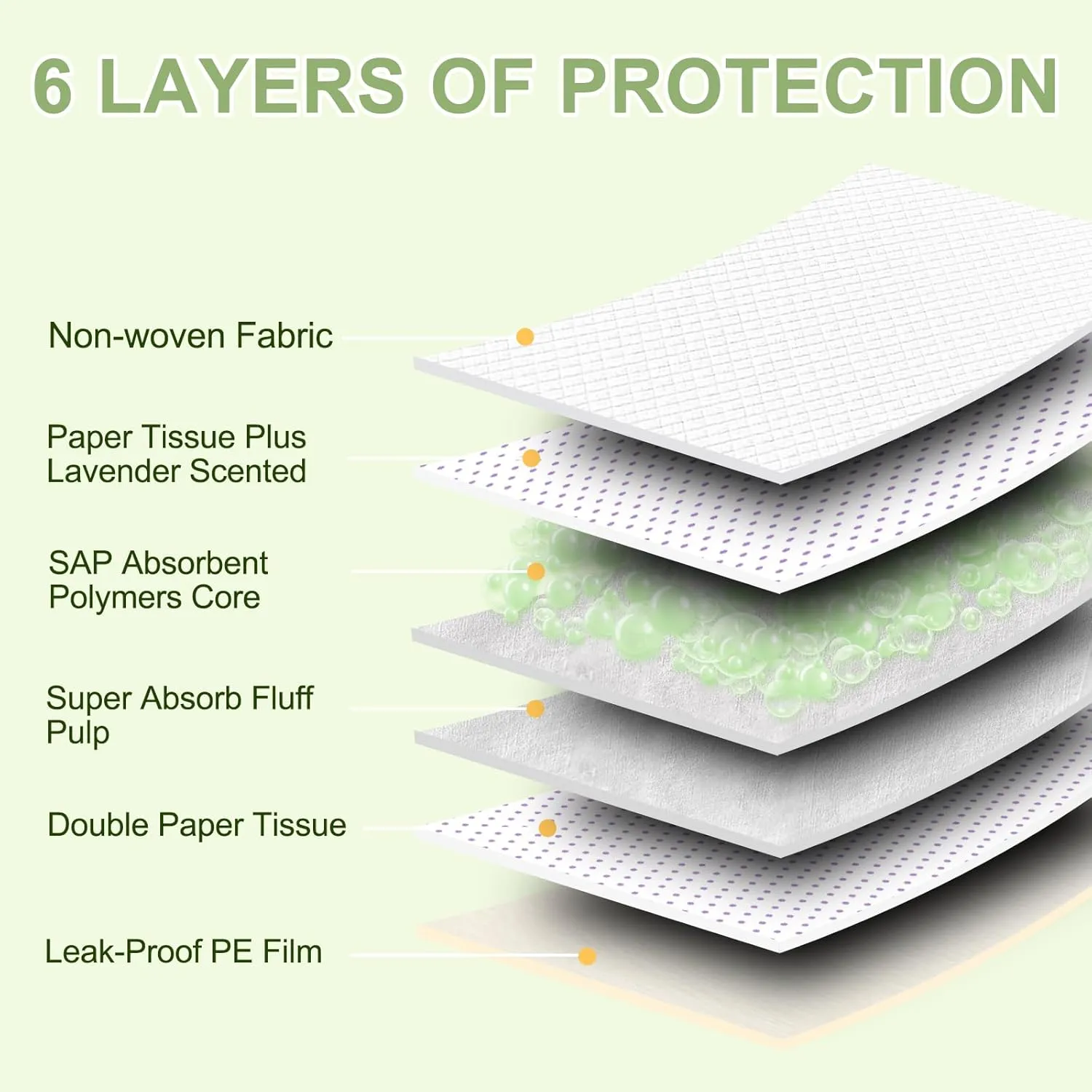Boscute Lavender Scented Super Absorbent & Leak-Proof Puppy Pads, 36"x36" Odor Control Pet Training Dog Pee Pads, Thicken Quick Dry Pee Pads, Potty Training Pads for Dogs Cats (Minty Scented)