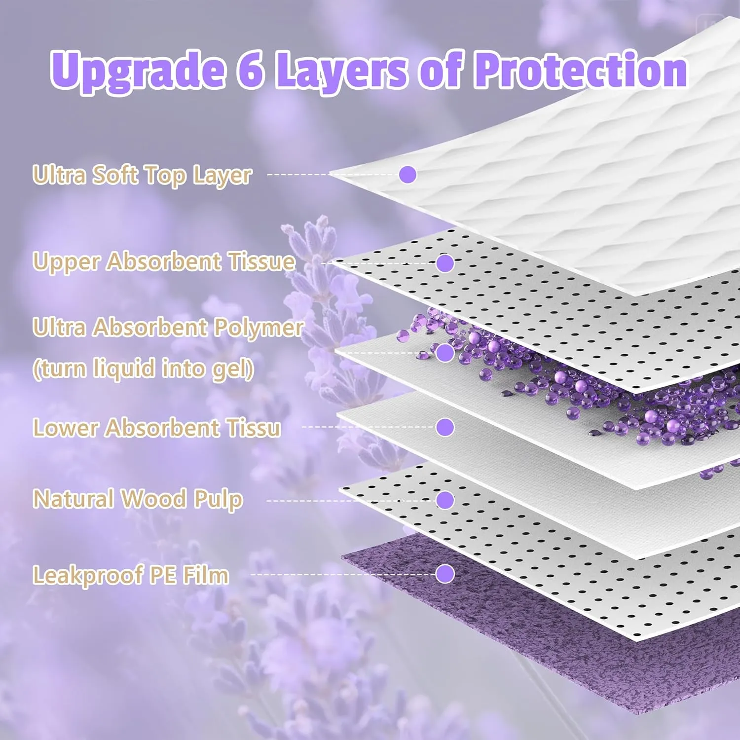 Bulubaky 30"x36" Lavender Scented Thicken 6 Layers Heavy Absorbent Pet Training Dog Pee Pads, Extra Large Polymer Leak-Proof Quick Dry Puppy Pee Pads, Disposable Pee Pads 100Counts
