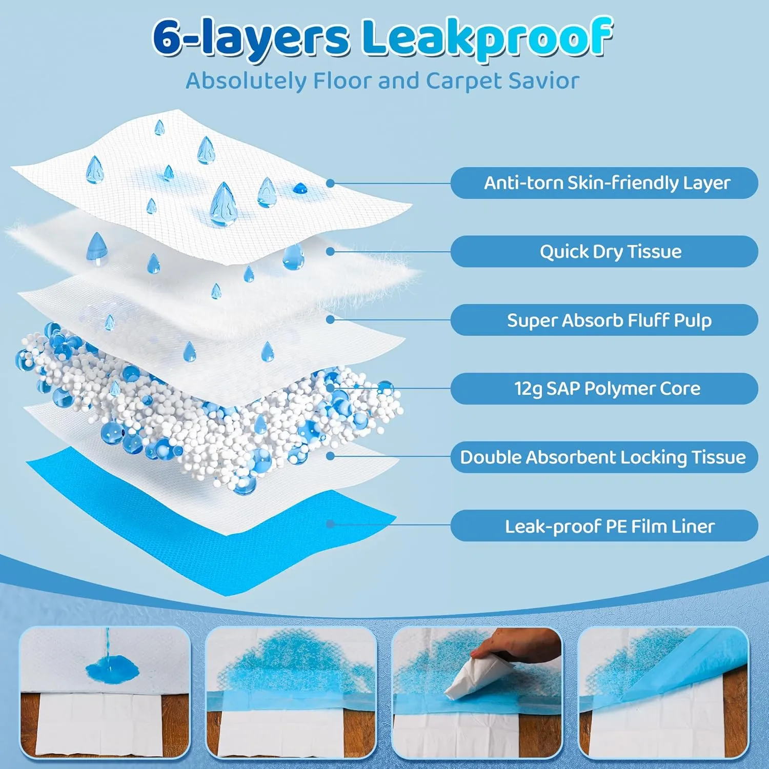 Bulubaky Upgrade Leak-Proof Pet Training and Puppy Pads, XXXL 30"x36" Pee Pads for Dogs with Thicken Polymer Heavy Absorbency, Quick Dry Disposable Pee Pads for Cats Dogs Rabbit Parrots