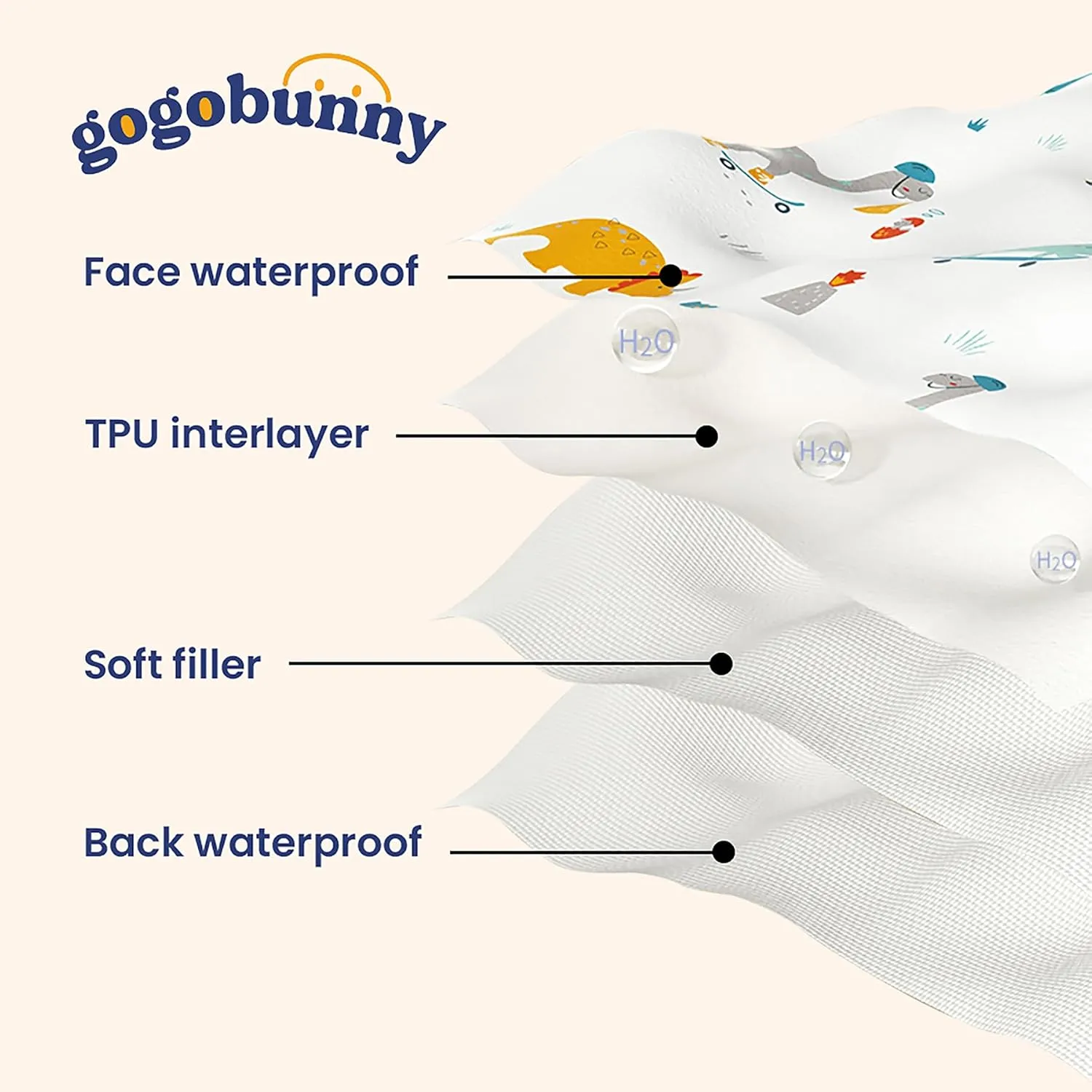 gogobunny 100% Double Sided Waterproof Dog Blanket Soft Pet Bed Cover Reversible Protect Furniture Couch Sofa Car for Puppy Cat Kids (Dark Beige/Light Beige, 82x120 Inch (Pack of 1))