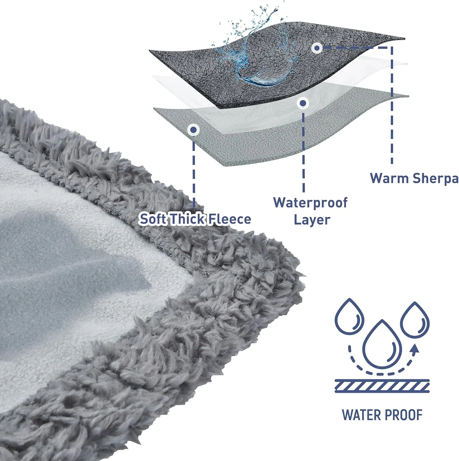 Kritter Planet Waterproof Dog Blanket, Reversible Pee Proof Couch Cover for Pets, Furniture Protector for Sofa Bed, Washable, Hair Resistant, Stain Proof