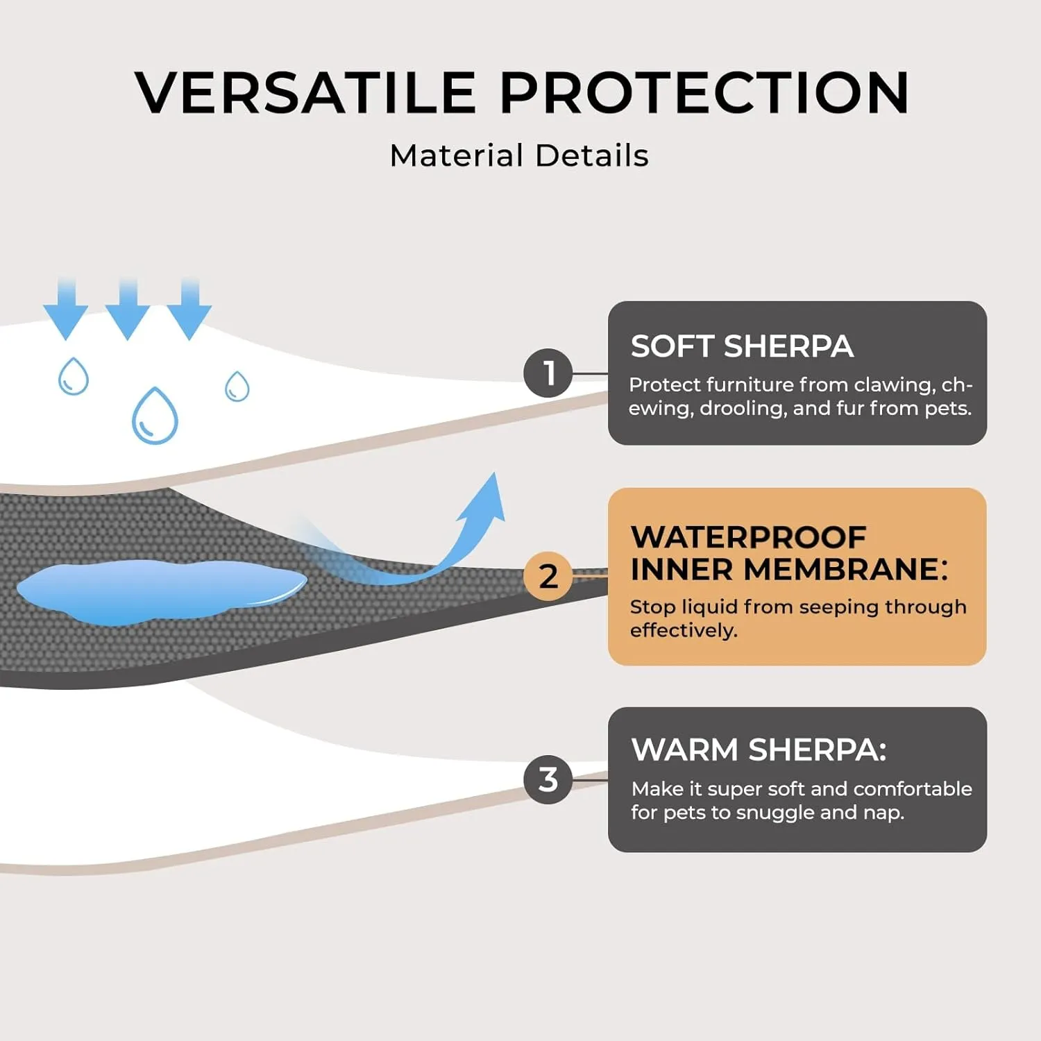 Luciphia Waterproof Pet Blanket for Medium Large Dogs Soft Cat Sherpa Calming Thick Cover Leakproof Cozy Puppy Sofa Bed Car Couch Protector(Beige/Brown,30x20 inches)
