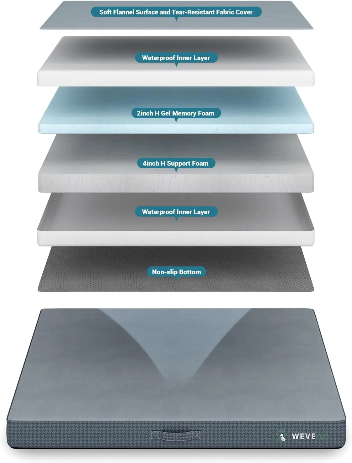 Orthopedic Dog Bed for Large Dogs, 3.5-inch Thick Gel Memory Foam Support with Durable Flannel Fabric Dog Beds, Removable Cover & Waterproof Liner with Non-Slip Bottom Pet Bed, 41*29*3.5 inch