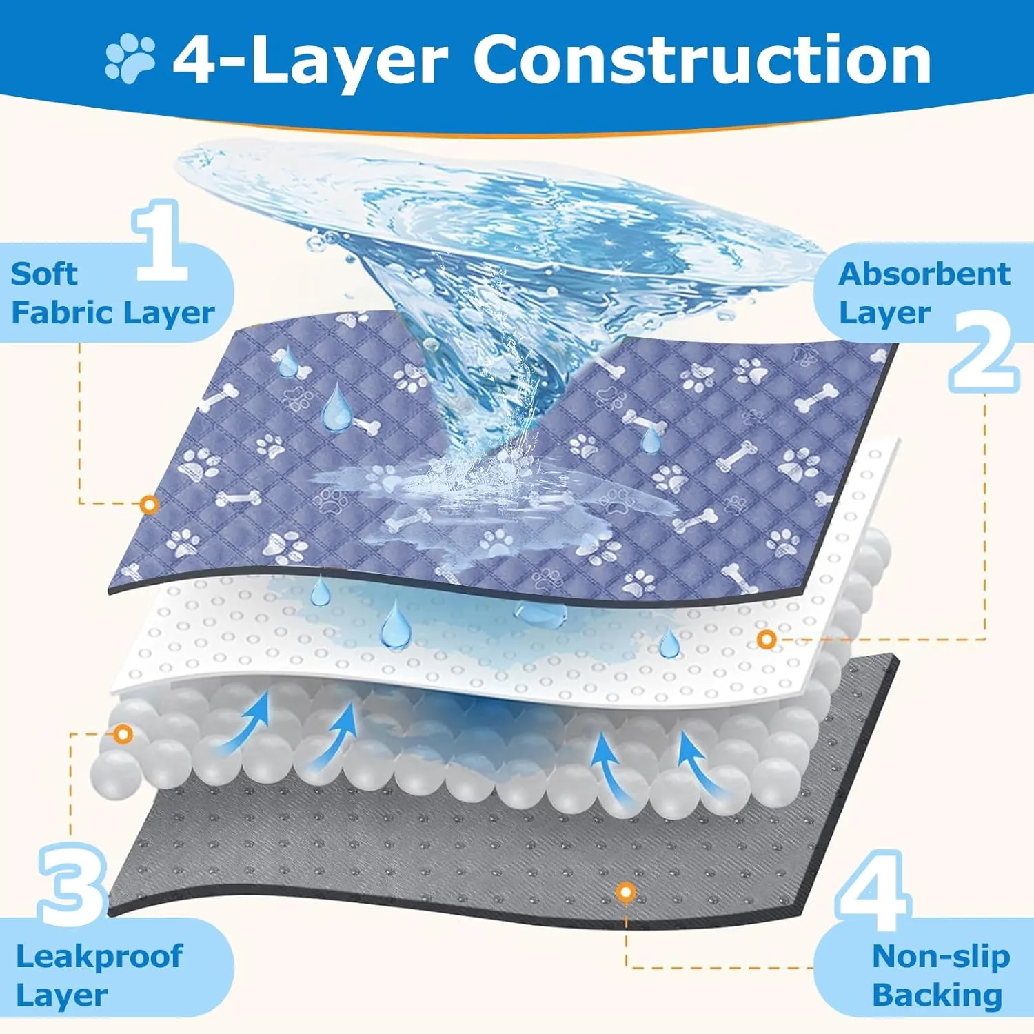 Pee Pads for Dogs Washable,Reusable Dog Pee Pads,Waterproof & Non-Slip,Used for Pet Training Pads, Whelping Pads,Crate Mats for Dog Cages, (20"x28")