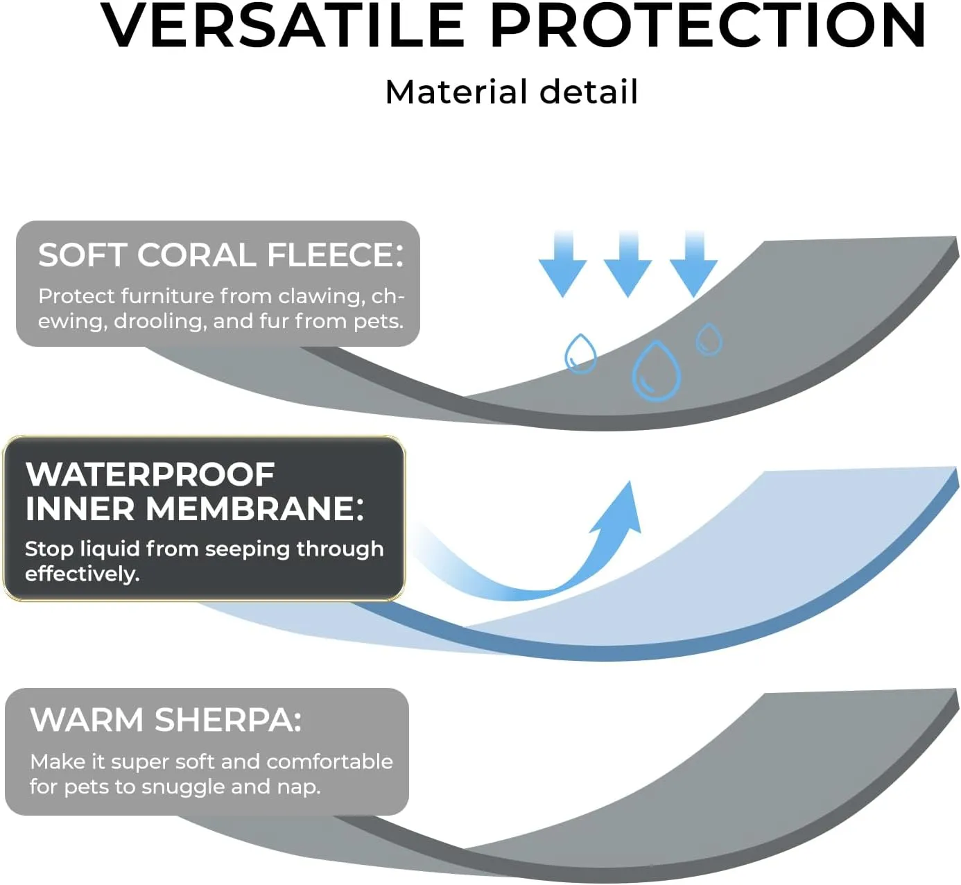 Waterproof Pet Blanket, Liquid Pee Proof Dog Blankets for Sofa Bed Couch, Reversible Sherpa Fleece Furniture Protector Cover for Small Medium Large Dogs Cats,Dark Grey X-Large85" x 57"